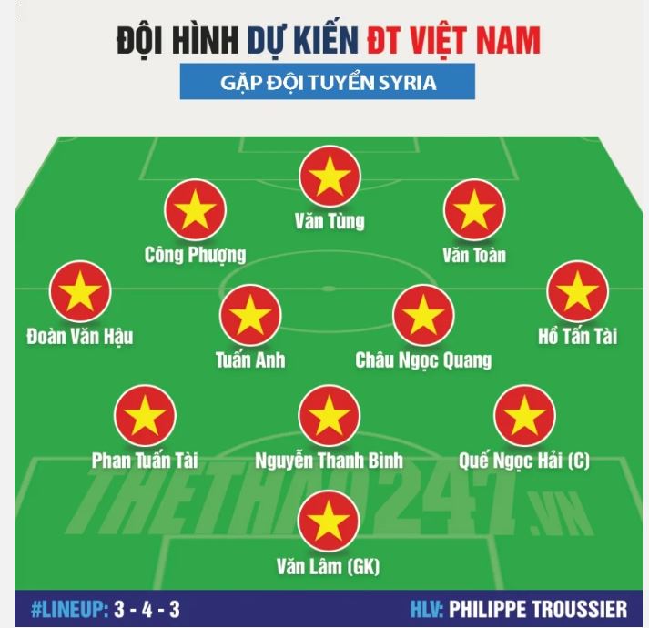 Đội hình dự kiến của ĐT Việt Nam đấu Syria.