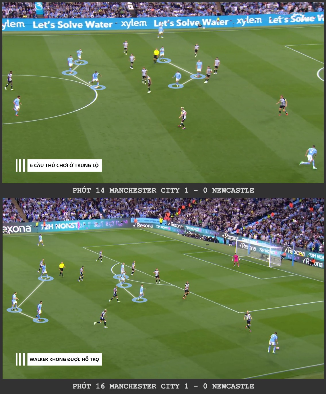 Trong khoảng không gian giữa hai tuyến hậu vệ và tiền vệ của Newcastle luôn xuất hiện ít nhất 3 cầu thủ Manchester City,